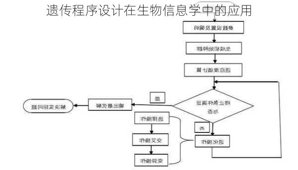 遗传程序设计在生物信息学中的应用