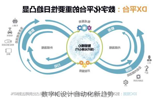 数字IC设计自动化新趋势