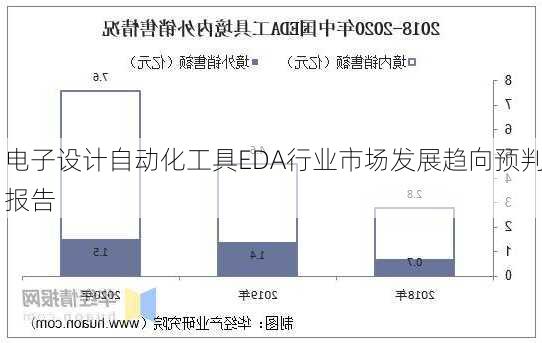 电子设计自动化工具EDA行业市场发展趋向预判报告