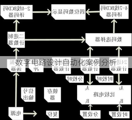 数字电路设计自动化案例分析