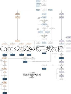 Cocos2dx游戏开发教程