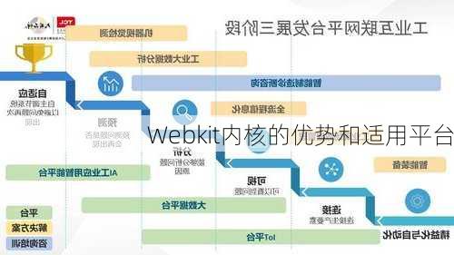 Webkit内核的优势和适用平台