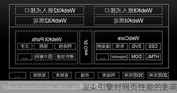 渲染引擎对网页性能的影响