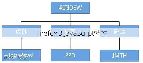 Firefox 3 JavaScript特性