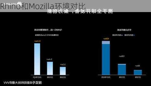 Rhino和Mozilla环境对比