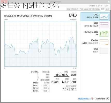 多任务下JS性能变化