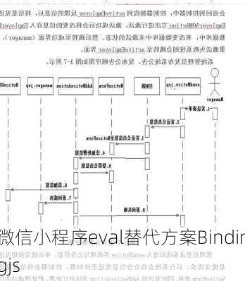 微信小程序eval替代方案Bindingjs