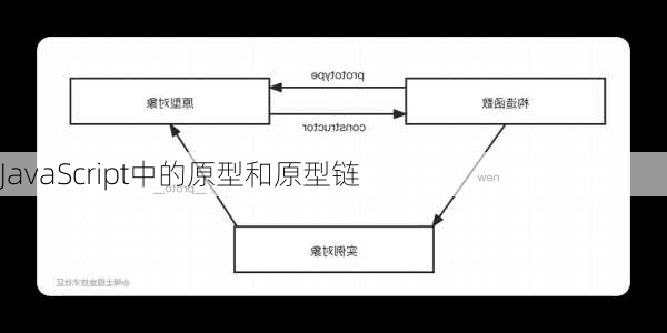 JavaScript中的原型和原型链