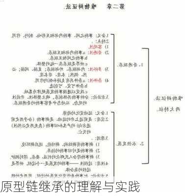 原型链继承的理解与实践