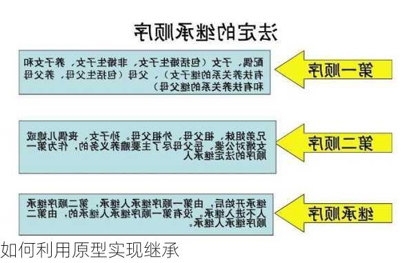 如何利用原型实现继承