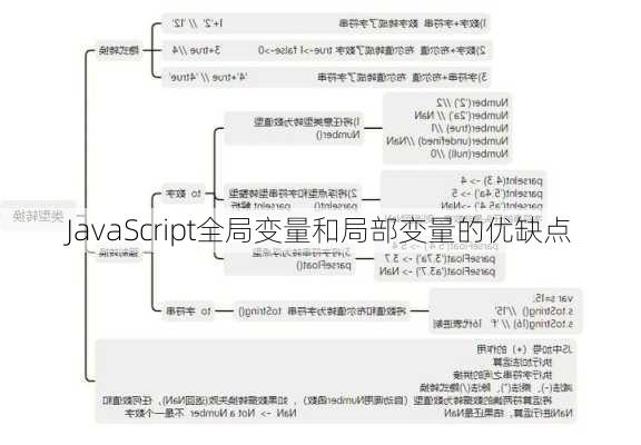 JavaScript全局变量和局部变量的优缺点