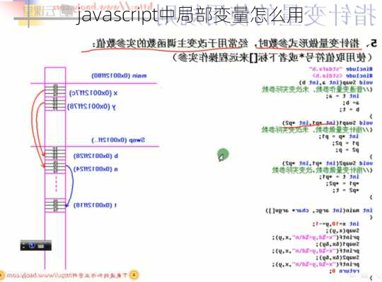 javascript中局部变量怎么用