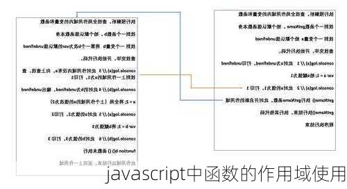 javascript中函数的作用域使用