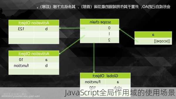 JavaScript全局作用域的使用场景