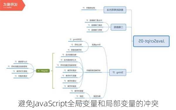 避免JavaScript全局变量和局部变量的冲突