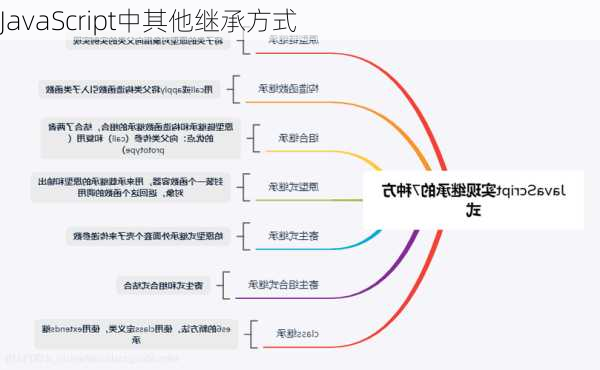 JavaScript中其他继承方式