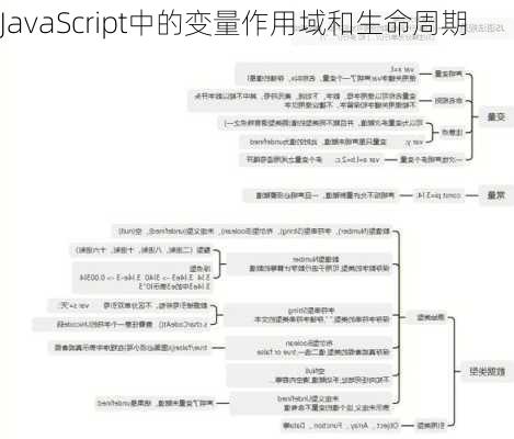 JavaScript中的变量作用域和生命周期