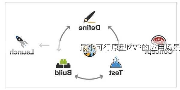 最小可行原型MVP的应用场景