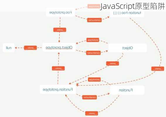 JavaScript原型陷阱