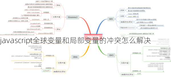 javascript全球变量和局部变量的冲突怎么解决