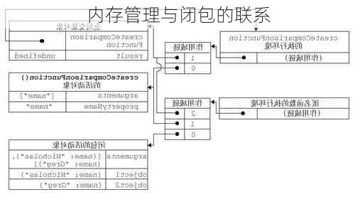 内存管理与闭包的联系