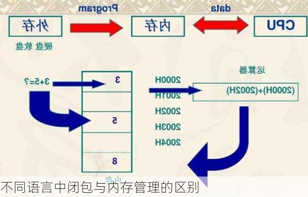 不同语言中闭包与内存管理的区别