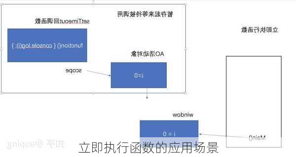 立即执行函数的应用场景