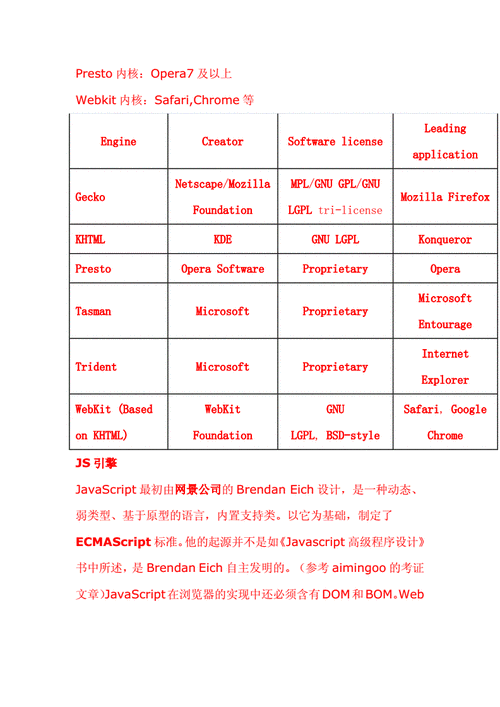 最新浏览器内核技术对比