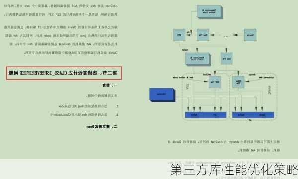 第三方库性能优化策略