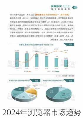 2024年浏览器市场趋势