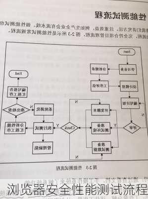 浏览器安全性能测试流程