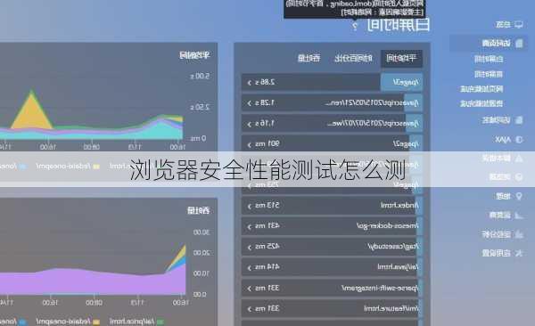 浏览器安全性能测试怎么测