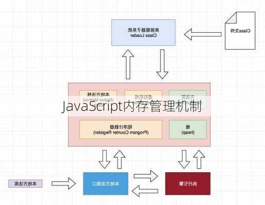 JavaScript内存管理机制