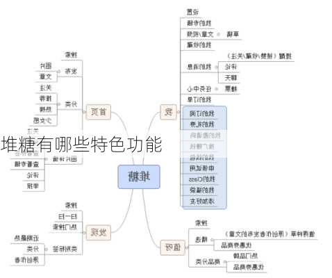 堆糖有哪些特色功能