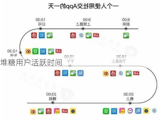 堆糖用户活跃时间