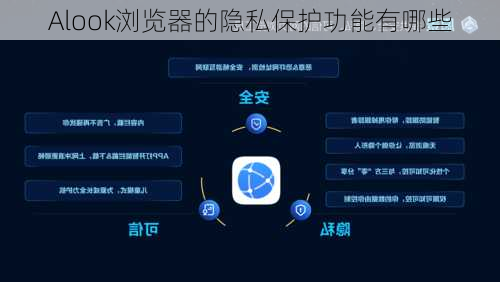 Alook浏览器的隐私保护功能有哪些