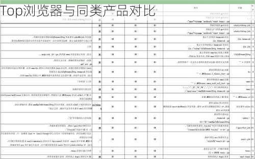 Top浏览器与同类产品对比