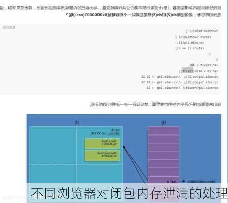 不同浏览器对闭包内存泄漏的处理