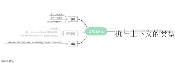 执行上下文的类型