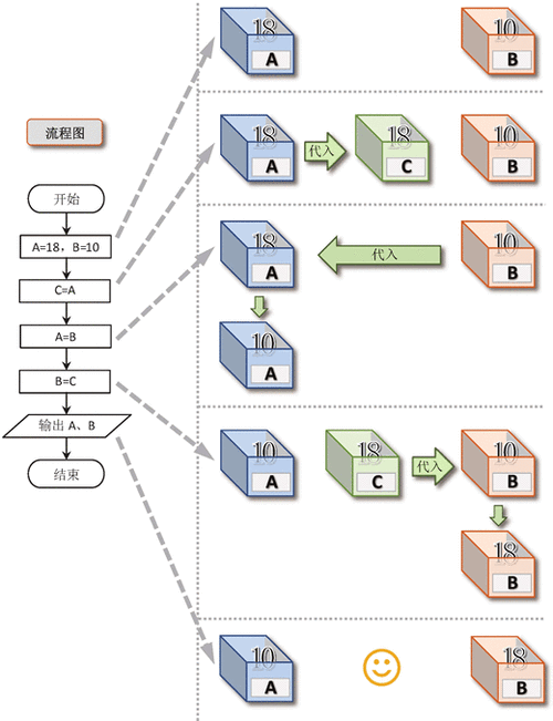 JavaScript私有变量实现