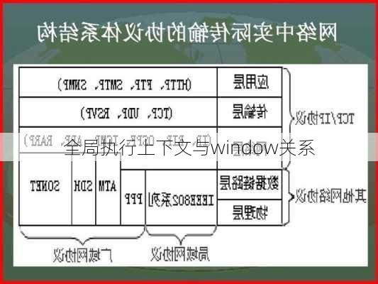 全局执行上下文与window关系