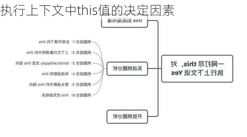 执行上下文中this值的决定因素