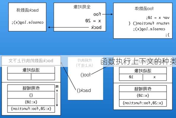 函数执行上下文的种类