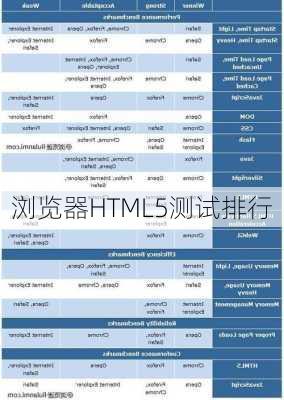 浏览器HTML5测试排行