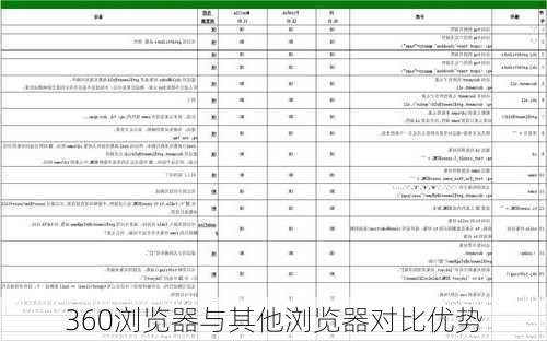 360浏览器与其他浏览器对比优势