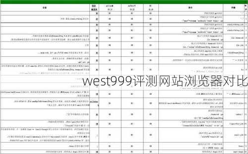 west999评测网站浏览器对比