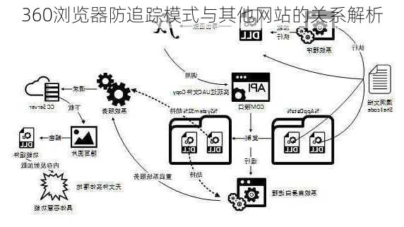 360浏览器防追踪模式与其他网站的关系解析