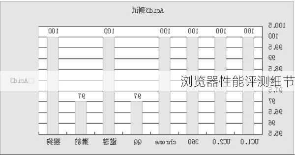 浏览器性能评测细节