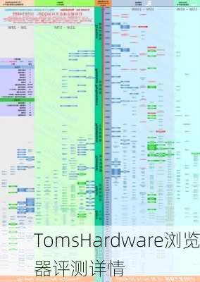 TomsHardware浏览器评测详情