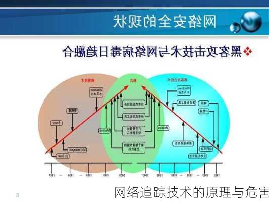 网络追踪技术的原理与危害